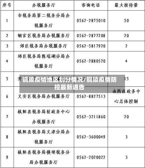 铜陵疫情地区划分情况/铜陵疫情防控最新通告-第2张图片