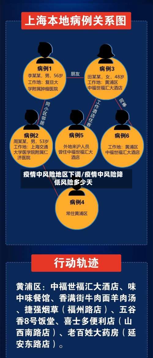 疫情中风险地区下调/疫情中风险降低风险多少天-第3张图片