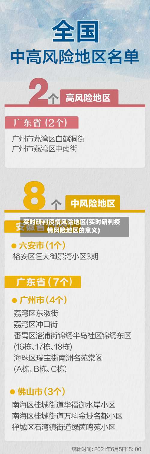 实时研判疫情风险地区(实时研判疫情风险地区的意义)-第1张图片