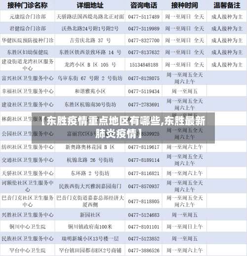 【东胜疫情重点地区有哪些,东胜最新肺炎疫情】-第1张图片