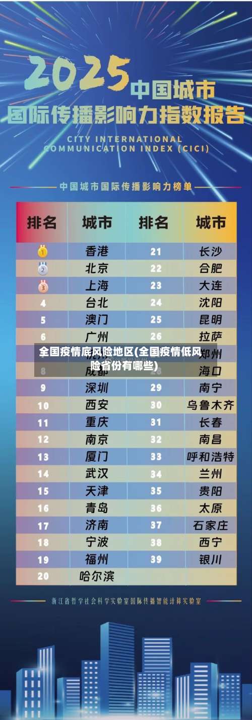 全国疫情底风险地区(全国疫情低风险省份有哪些)-第2张图片