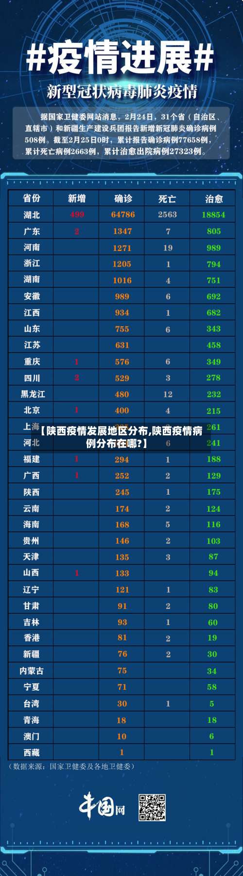 【陕西疫情发展地区分布,陕西疫情病例分布在哪?】-第2张图片