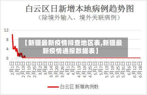 【新疆最新疫情排查地区表,新疆最新疫情通报数据表】-第1张图片