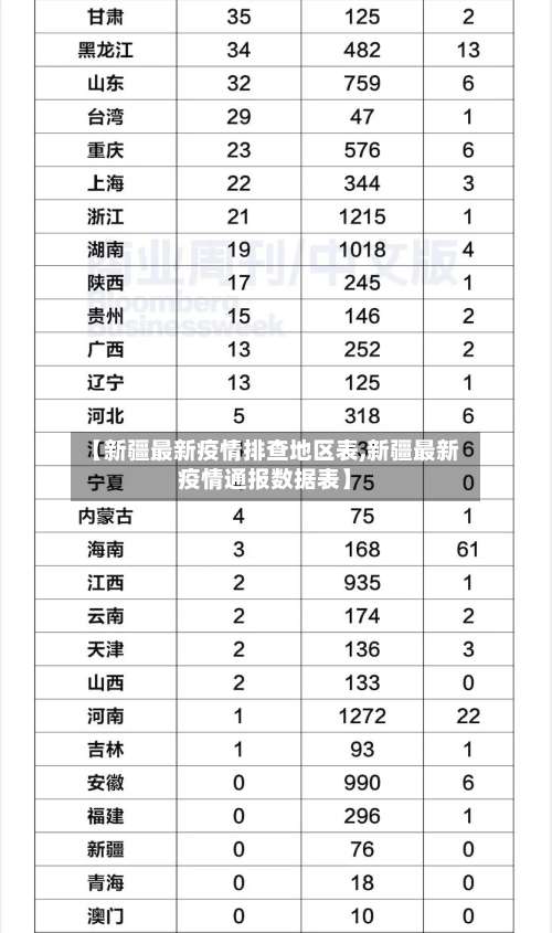 【新疆最新疫情排查地区表,新疆最新疫情通报数据表】-第3张图片