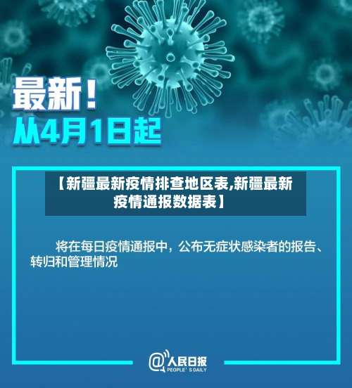 【新疆最新疫情排查地区表,新疆最新疫情通报数据表】-第2张图片
