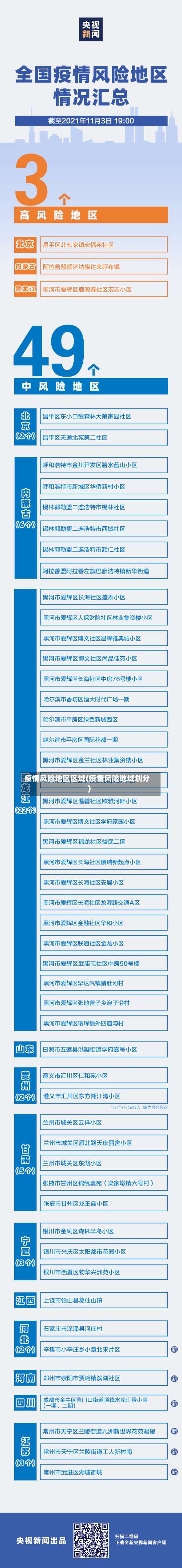 疫情风险地区区域(疫情风险地域划分)-第2张图片