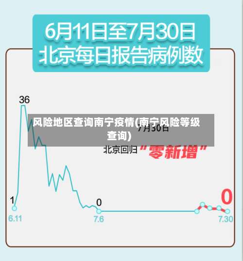 风险地区查询南宁疫情(南宁风险等级查询)-第1张图片