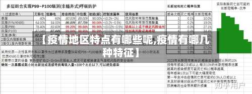 【疫情地区特点有哪些呢,疫情有哪几种特征】-第2张图片