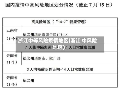 浙江中等风险疫情地区(浙江 中风险地区)-第2张图片