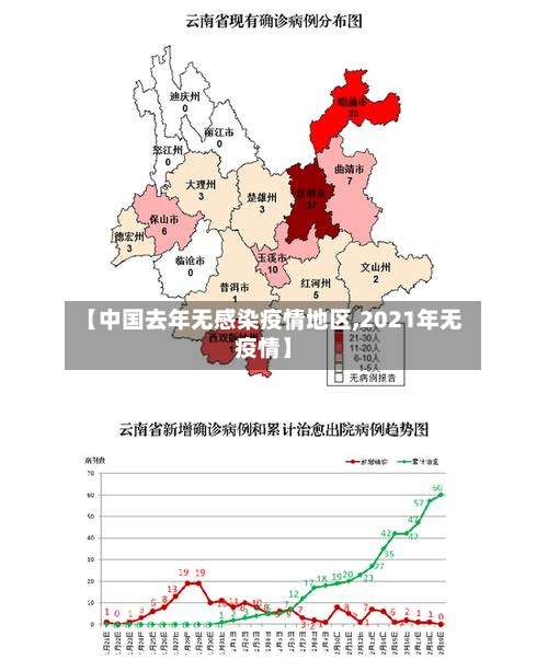【中国去年无感染疫情地区,2021年无疫情】-第1张图片