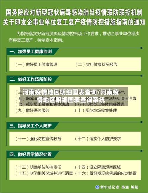 河南疫情地区明细图表查询/河南疫情地区明细图表查询系统-第1张图片