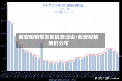 西安疫情爆发地区查询表/西安疫情病例分布-第1张图片