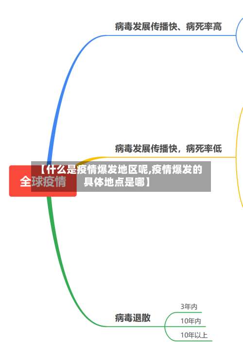 【什么是疫情爆发地区呢,疫情爆发的具体地点是哪】-第1张图片