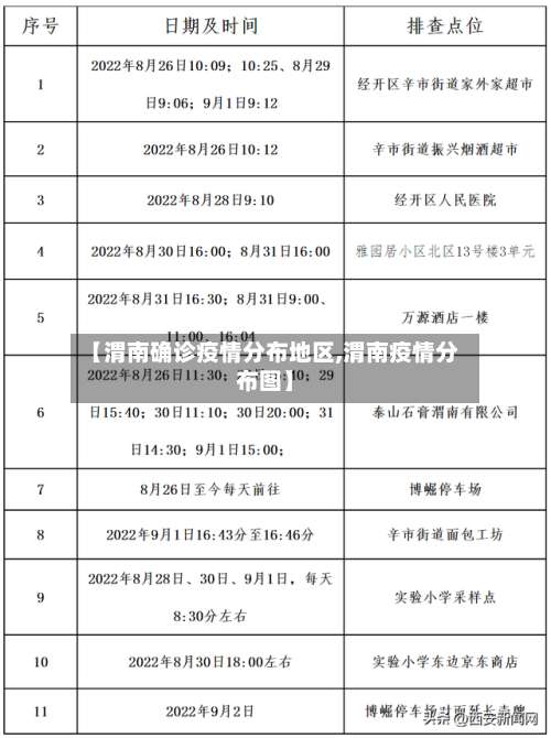 【渭南确诊疫情分布地区,渭南疫情分布图】-第1张图片