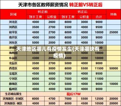 天津地区哪儿有疫情发生(天津哪块有疫情)-第1张图片