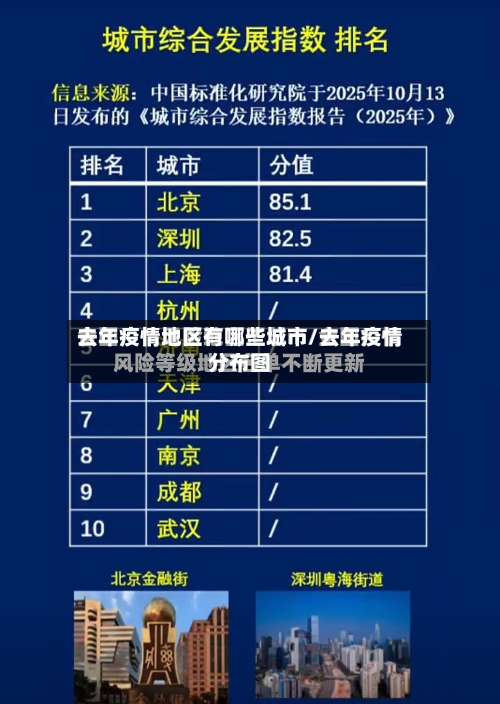 去年疫情地区有哪些城市/去年疫情分布图-第3张图片