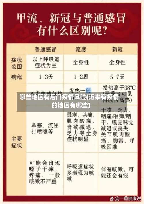 哪些地区有后门疫情风险(近来有疫情的地区有哪些)-第3张图片
