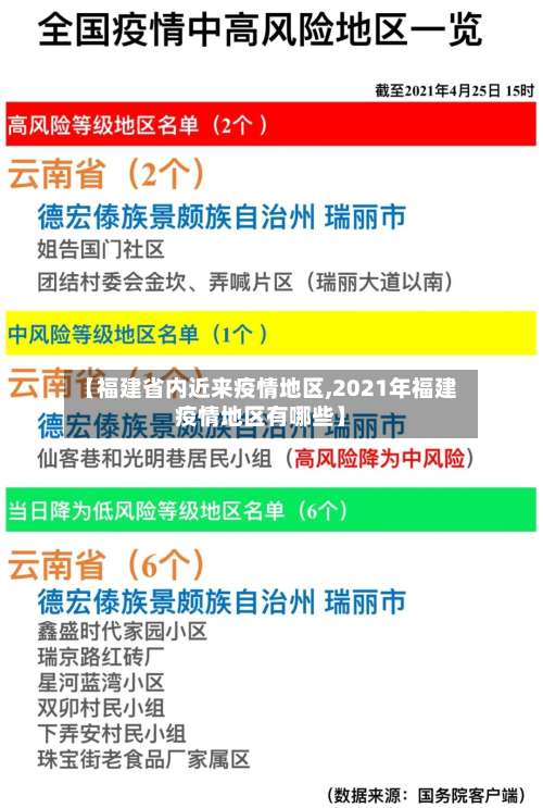 【福建省内近来疫情地区,2021年福建疫情地区有哪些】-第2张图片