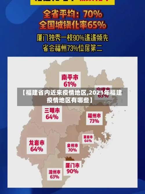【福建省内近来疫情地区,2021年福建疫情地区有哪些】-第3张图片