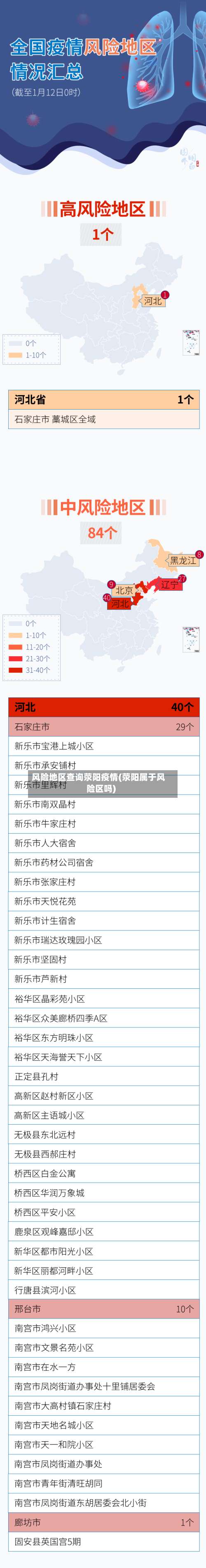 风险地区查询荥阳疫情(荥阳属于风险区吗)-第2张图片