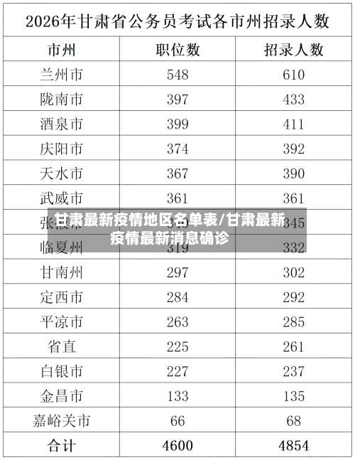 甘肃最新疫情地区名单表/甘肃最新疫情最新消息确诊-第2张图片