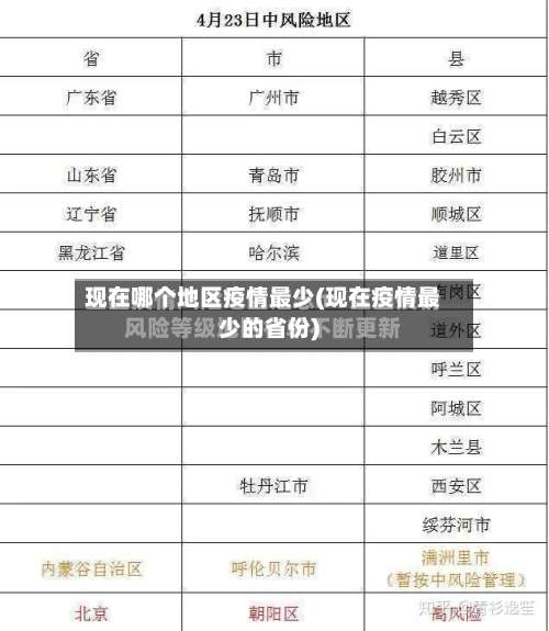 现在哪个地区疫情最少(现在疫情最少的省份)-第3张图片