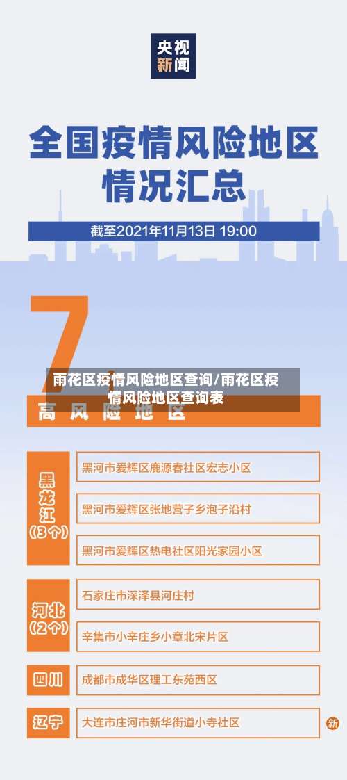 雨花区疫情风险地区查询/雨花区疫情风险地区查询表-第2张图片