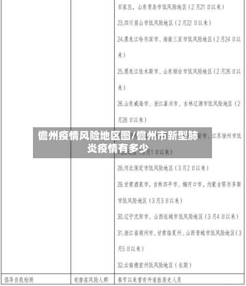 儋州疫情风险地区图/儋州市新型肺炎疫情有多少-第1张图片
