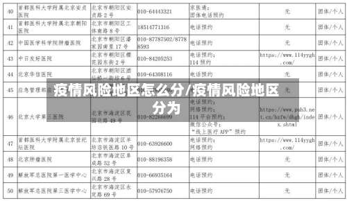 疫情风险地区怎么分/疫情风险地区分为-第2张图片