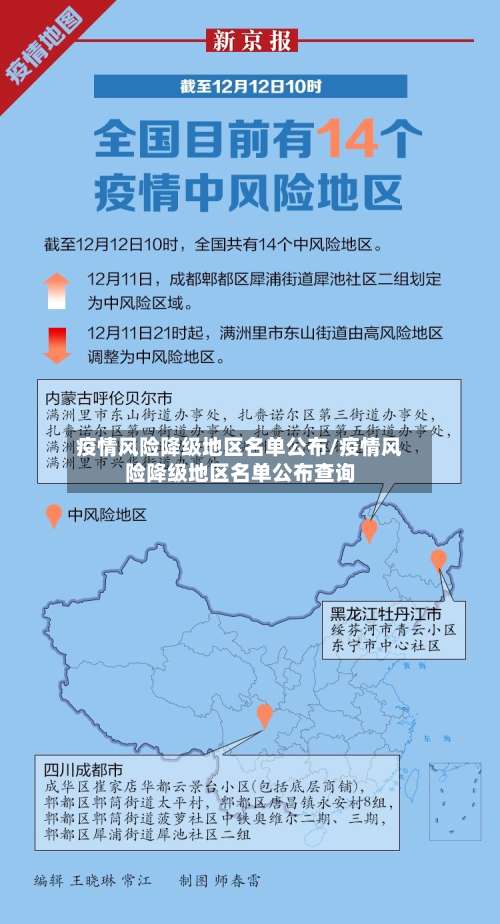 疫情风险降级地区名单公布/疫情风险降级地区名单公布查询-第1张图片