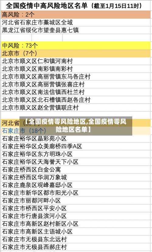 【全国疫情零风险地区,全国疫情零风险地区名单】-第3张图片
