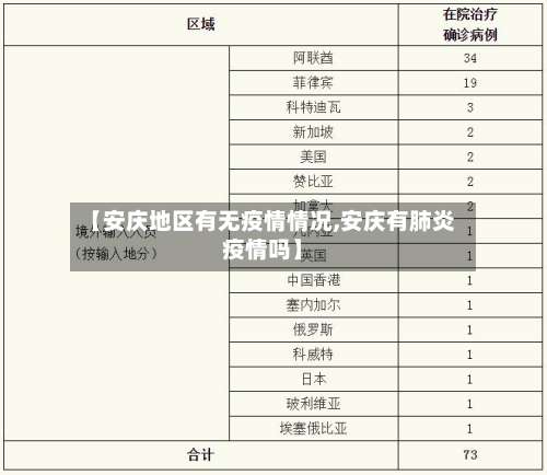 【安庆地区有无疫情情况,安庆有肺炎疫情吗】-第1张图片