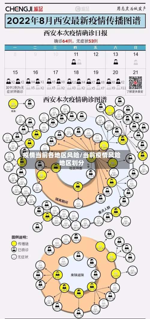 疫情当前各地区风险/当前疫情风险地区划分-第2张图片