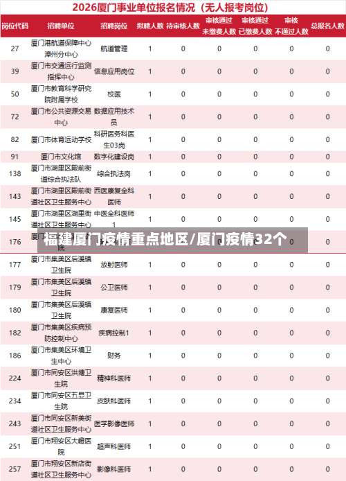 福建厦门疫情重点地区/厦门疫情32个-第2张图片