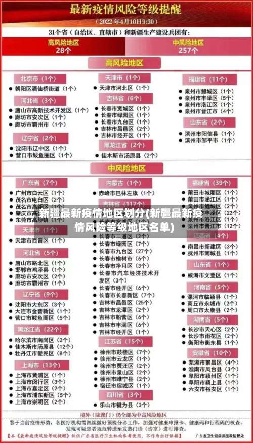 新疆最新疫情地区划分(新疆最新疫情风险等级地区名单)-第2张图片