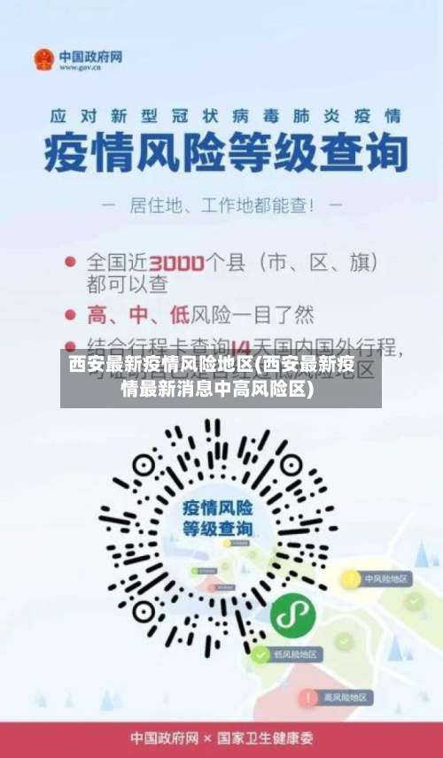 西安最新疫情风险地区(西安最新疫情最新消息中高风险区)-第1张图片