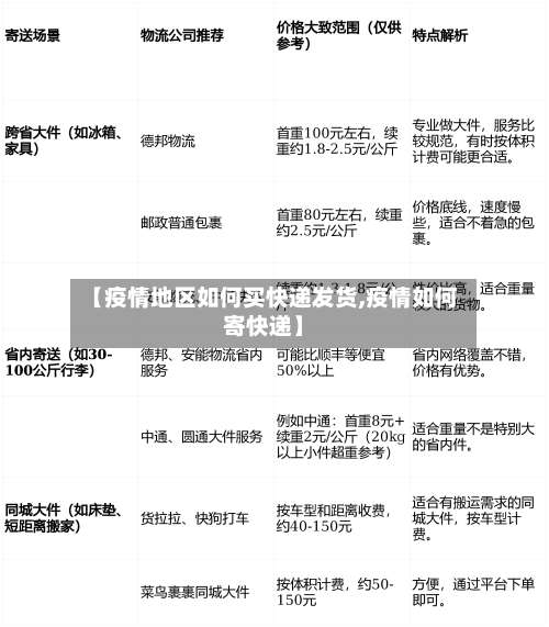 【疫情地区如何买快递发货,疫情如何寄快递】-第1张图片