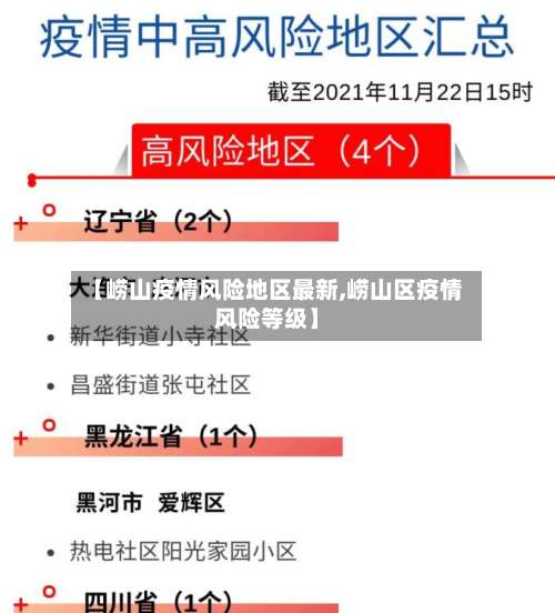 【崂山疫情风险地区最新,崂山区疫情风险等级】-第1张图片