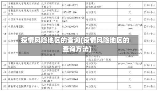 疫情风险地区的查询(疫情风险地区的查询方法)-第1张图片