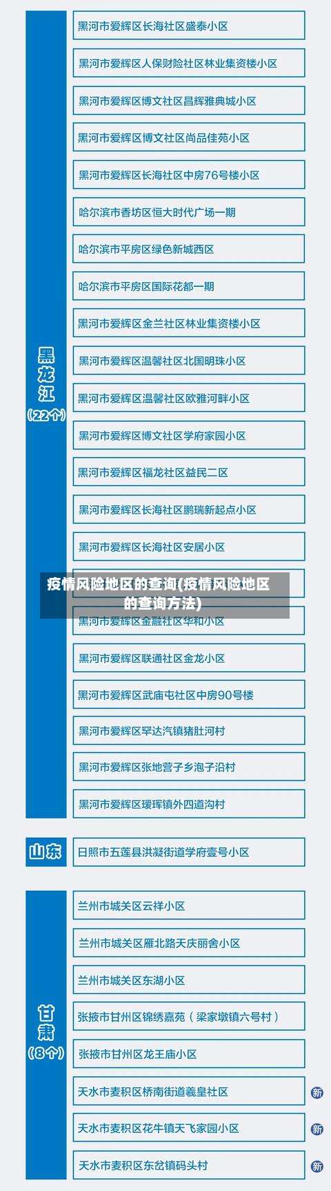 疫情风险地区的查询(疫情风险地区的查询方法)-第3张图片