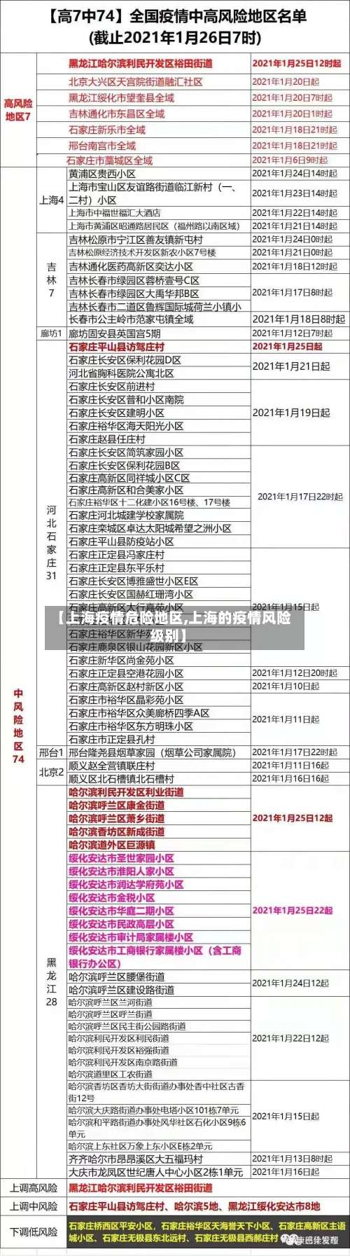 【上海疫情危险地区,上海的疫情风险级别】-第1张图片