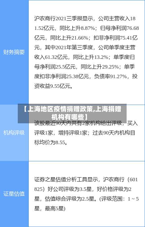 【上海地区疫情捐赠政策,上海捐赠机构有哪些】-第3张图片