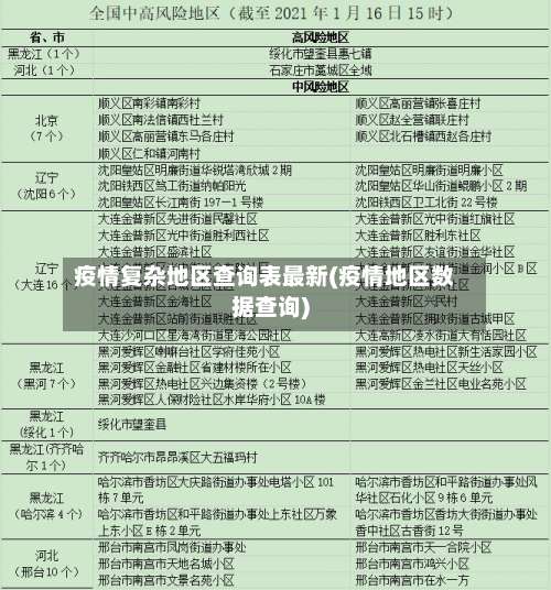 疫情复杂地区查询表最新(疫情地区数据查询)-第1张图片