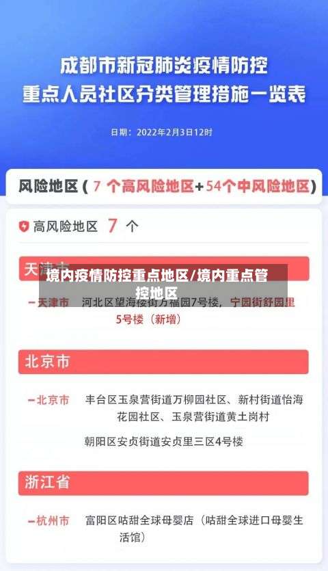 境内疫情防控重点地区/境内重点管控地区-第1张图片