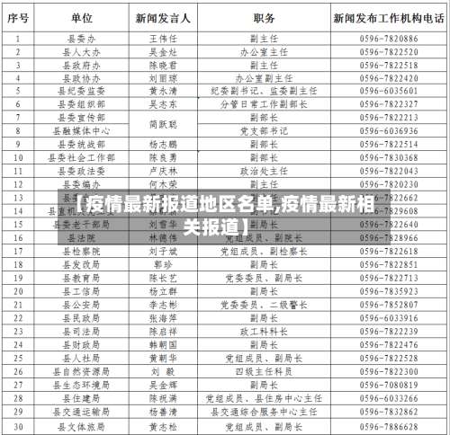 【疫情最新报道地区名单,疫情最新相关报道】-第2张图片