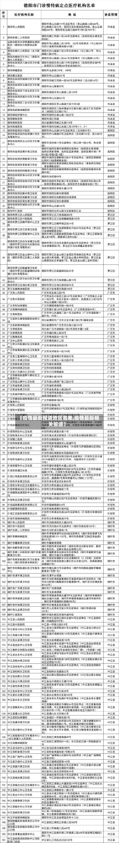 【疫情最新报道地区名单,疫情最新相关报道】-第1张图片