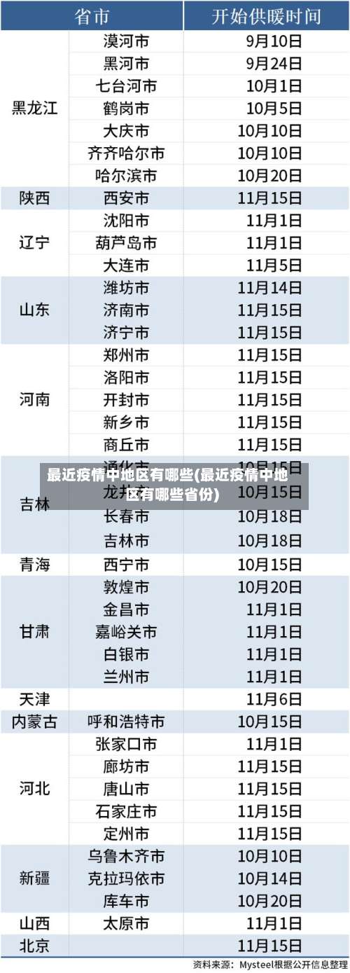 最近疫情中地区有哪些(最近疫情中地区有哪些省份)-第2张图片