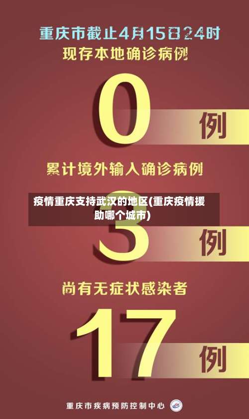 疫情重庆支持武汉的地区(重庆疫情援助哪个城市)-第1张图片